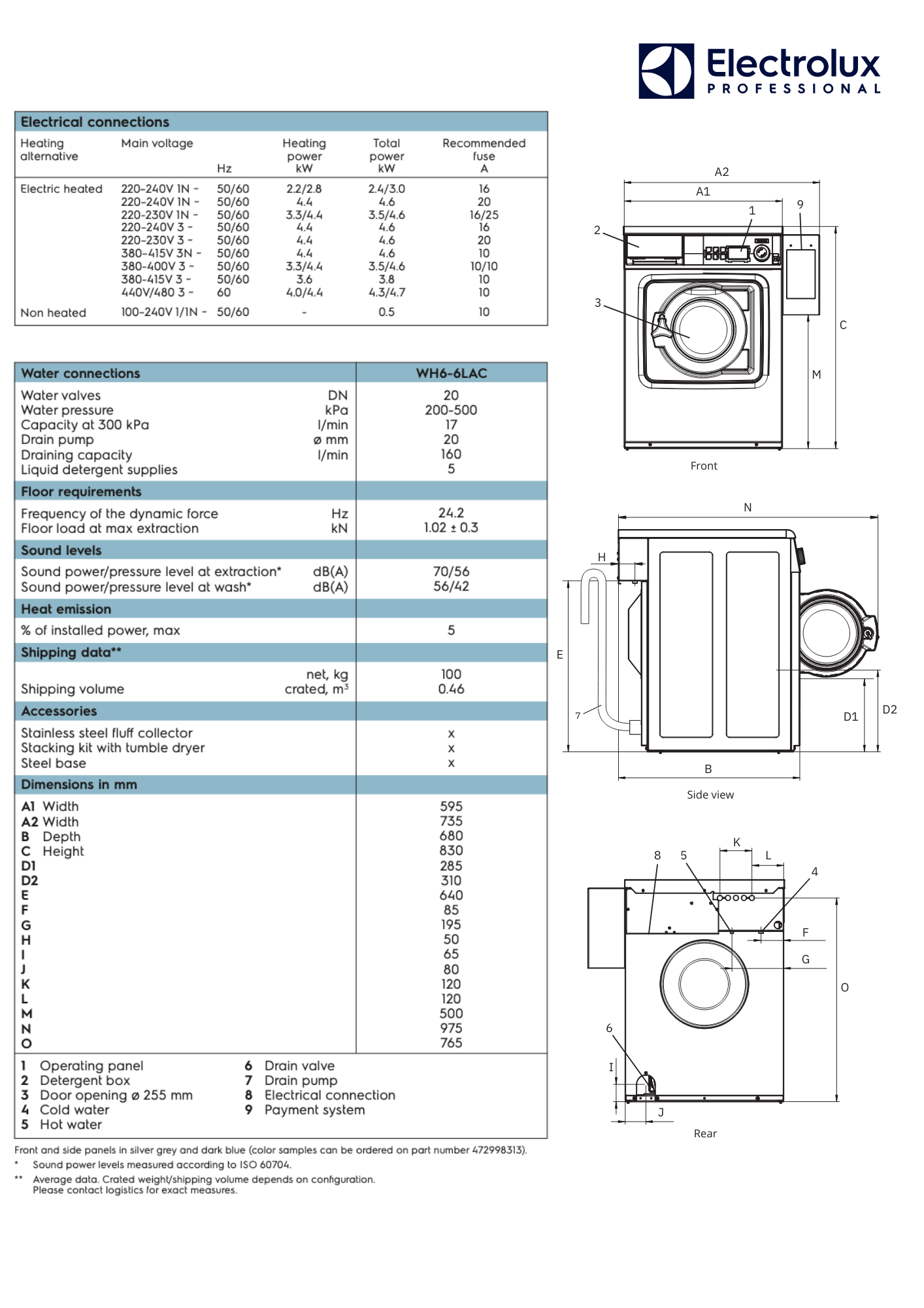 ELECTROLUX WASCATOR LAC GEN 6 SET