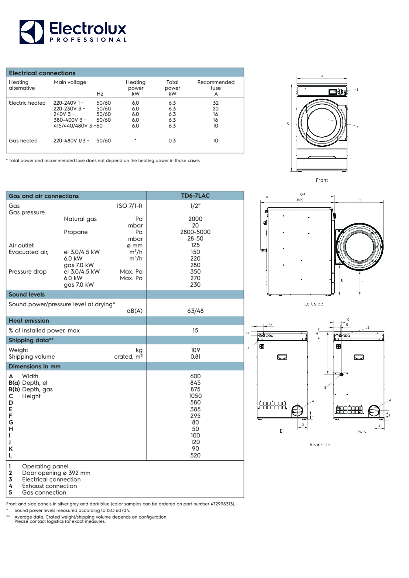 ELECTROLUX WASCATOR LAC GEN 6 SET