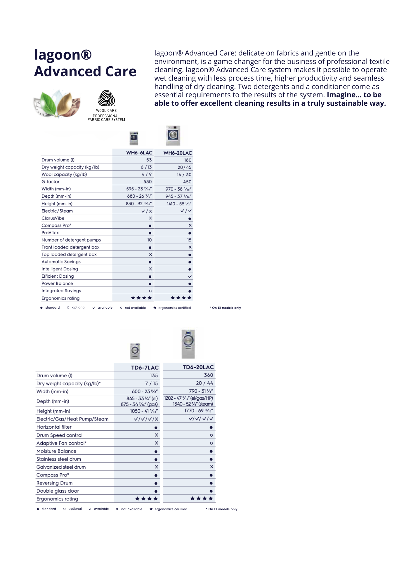 ELECTROLUX WASCATOR TUMBLE DRYER 20KG