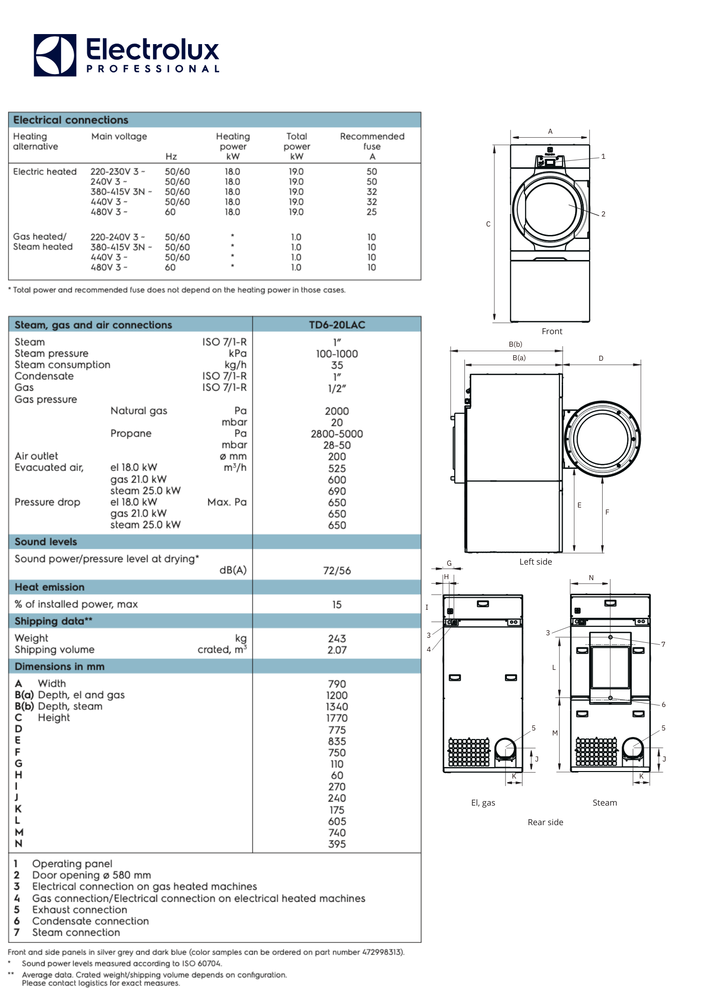 ELECTROLUX WASCATOR LAC GEN 6 SET