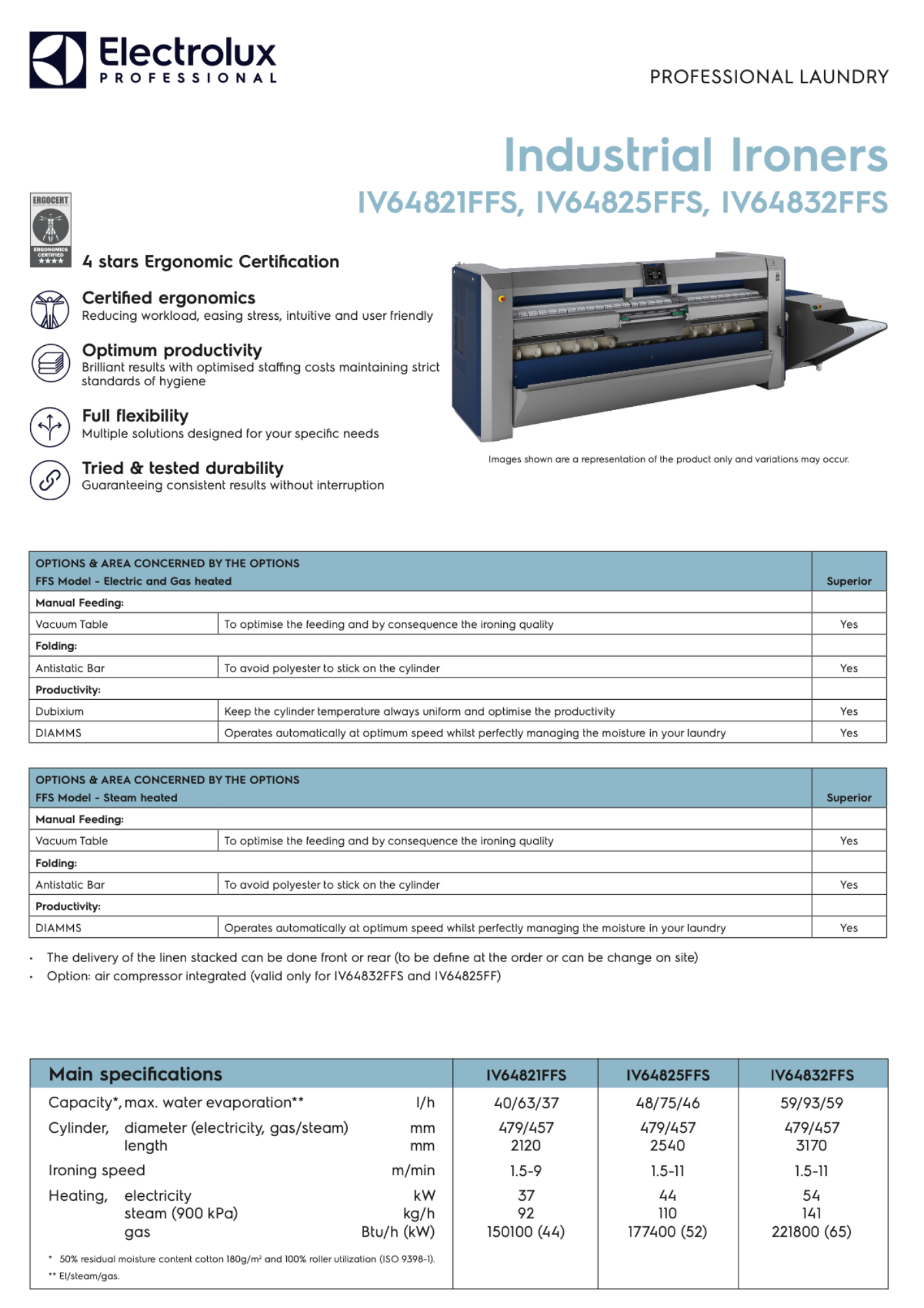 INDUSTRIAL IRONER LINE 6000 FFS Vibe