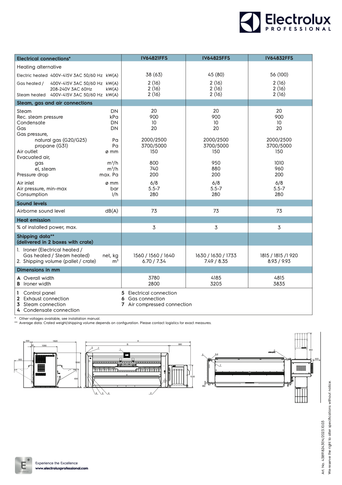 INDUSTRIAL IRONER LINE 6000 FFS Vibe