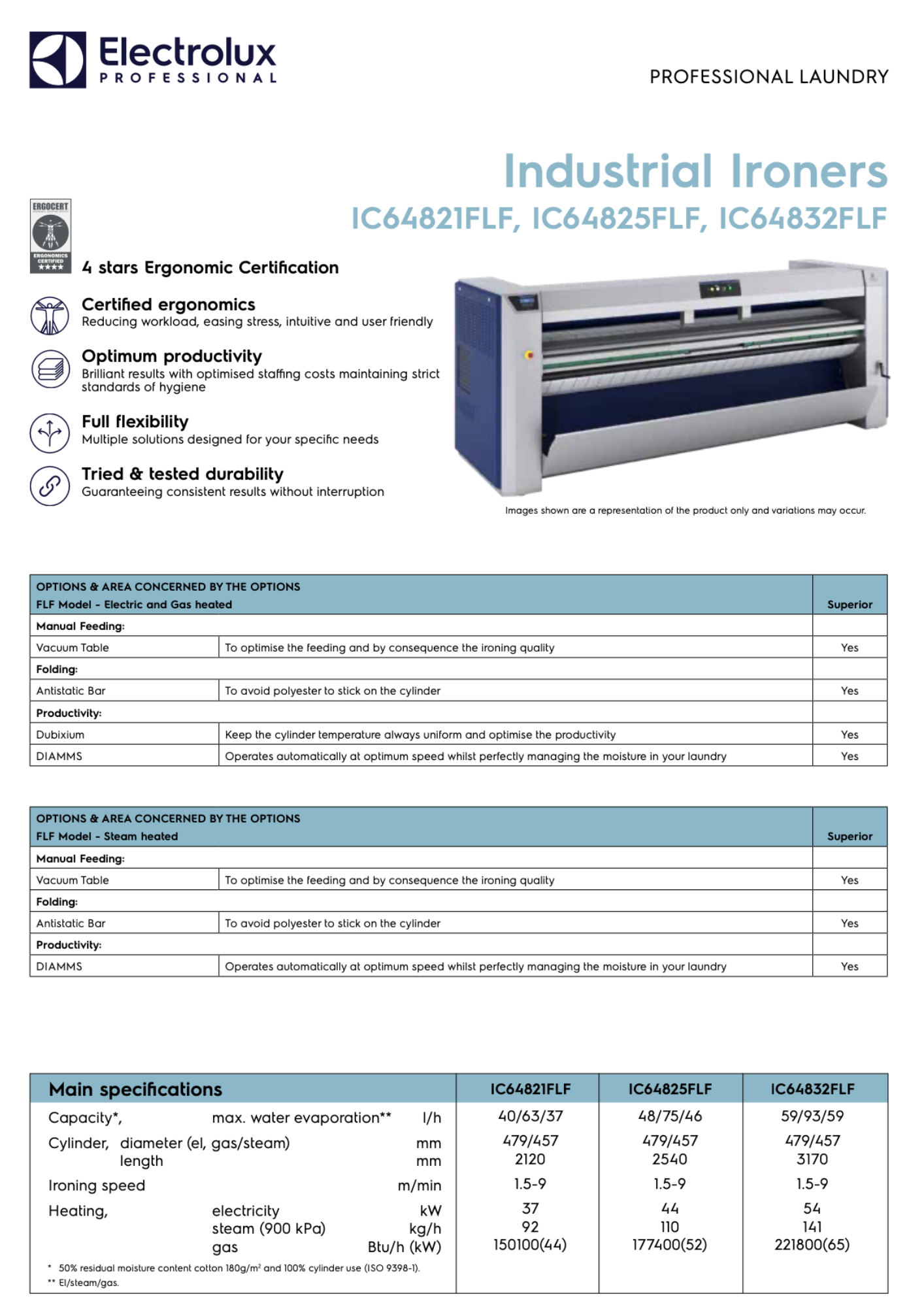 INDUSTRIAL IRONER FLF (FEEDER & LENGTH FOLDING)