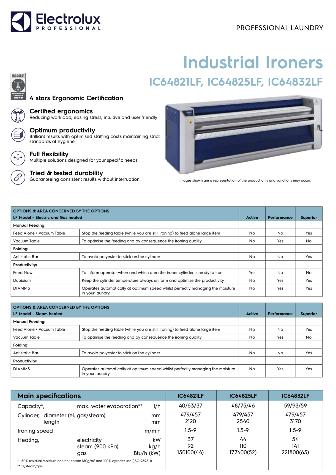 INDUSTRIAL IRONER LF (LENGTH FOLDING)