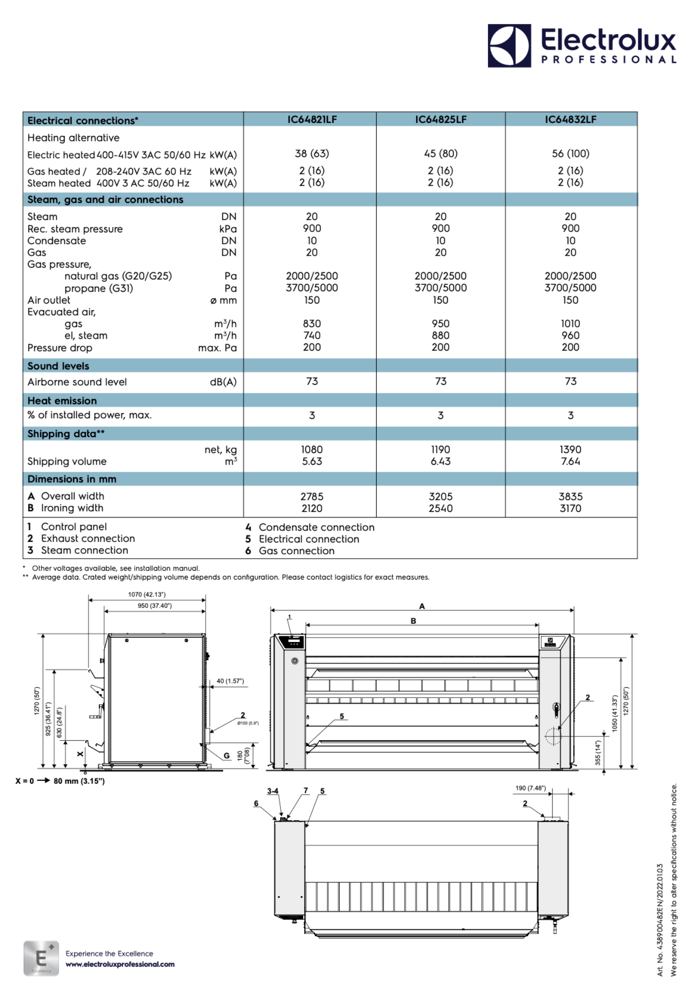 INDUSTRIAL IRONER LF (LENGTH FOLDING)